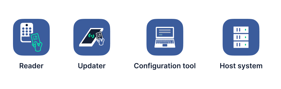 OSS-SO test suites focuses