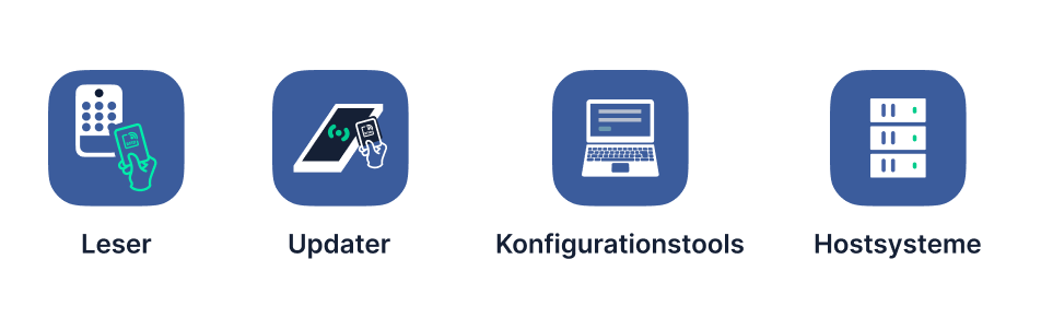 OSS-SO test suites focuses